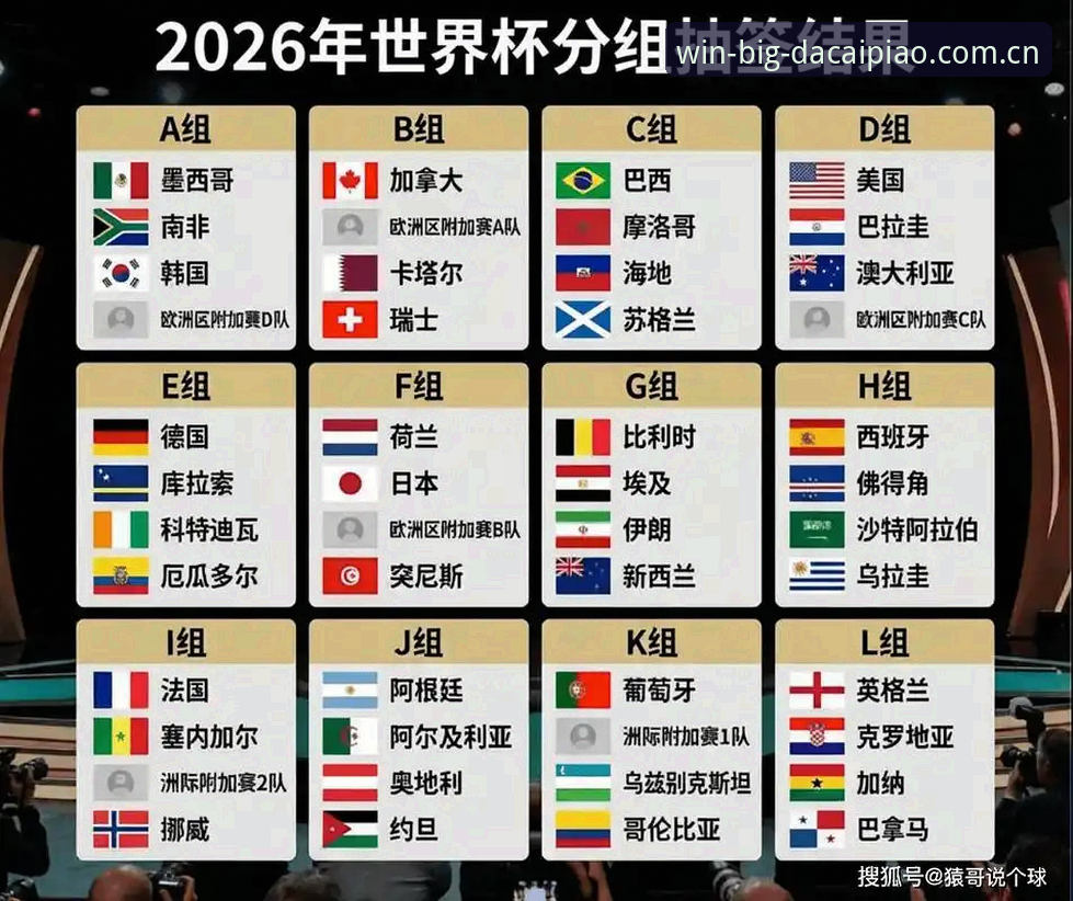 U17世界杯抽签结果解读：如何通过大发彩票平台掌握赛事动态与高赔率玩法